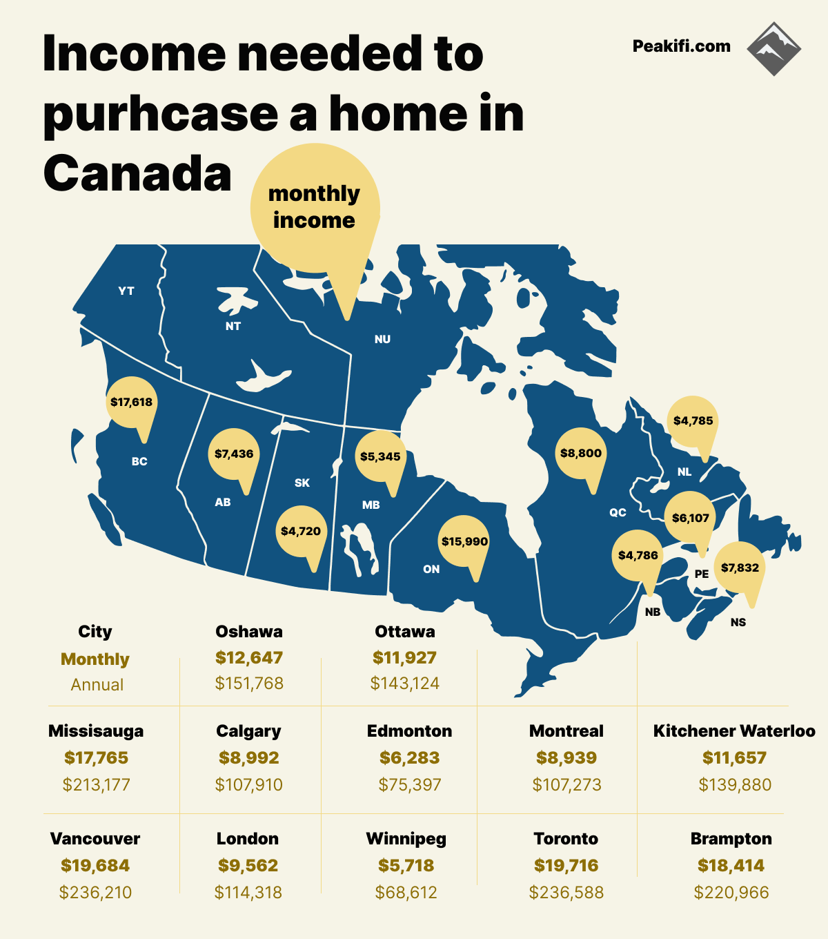 income to afford a home in Canada