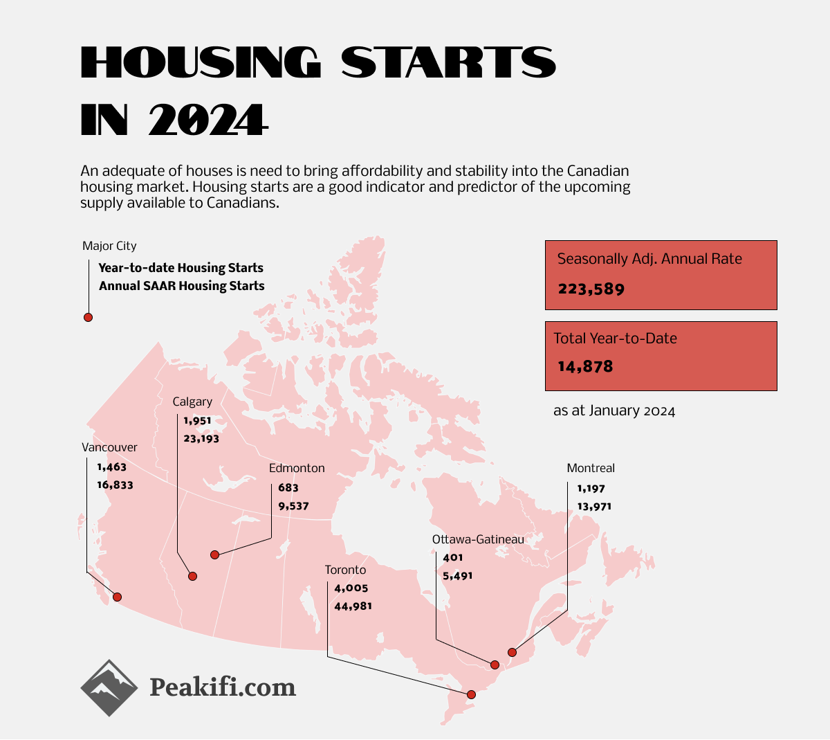 Infographic on housing starts in Canada 2024