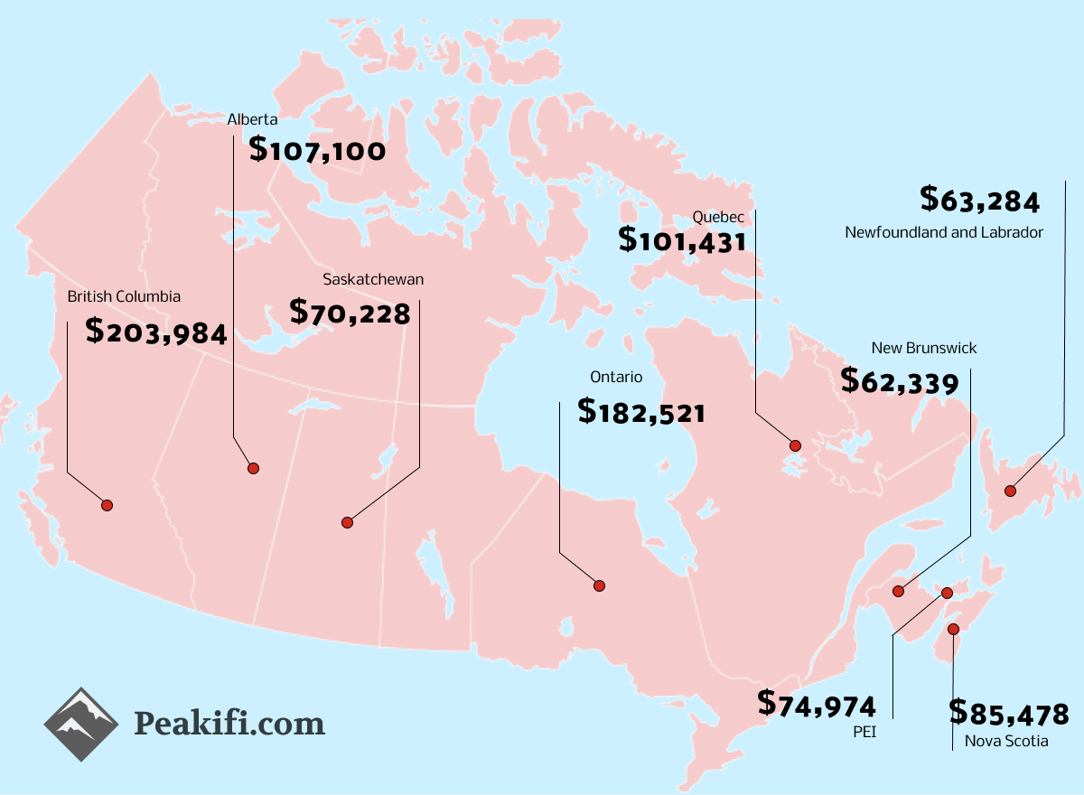 Income needed across Canada to afford the typical home