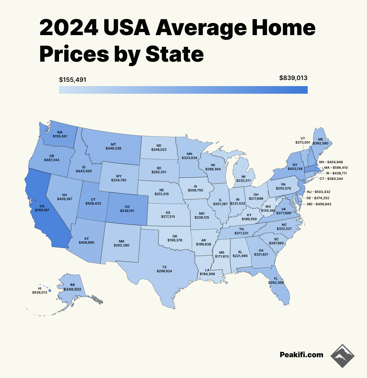 USA 2024 Home Prices StatebyState