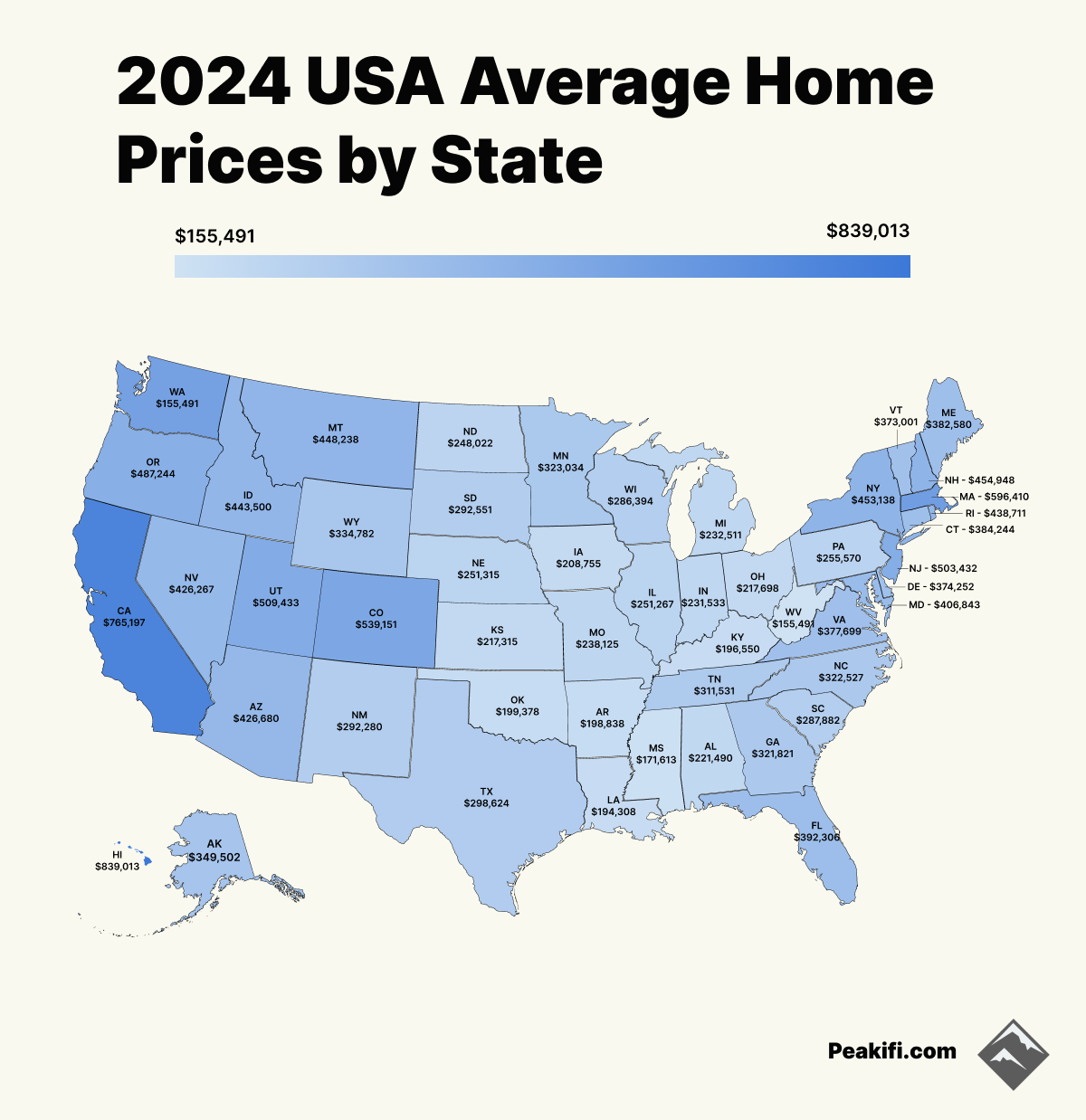 USA 2024 Home Prices State by State